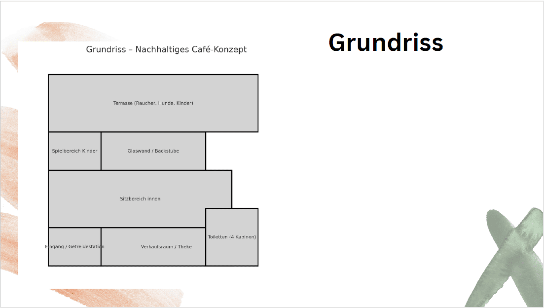 A floor plan for a sustainable café concept labeled Grundriss shows sections for terrace, childrens play area, glass house, indoor seating, entrance, sales counter, and a toilet with four stalls.