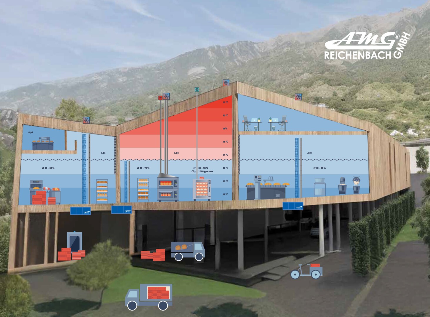 Cross-section illustration of a warehouse with labeled storage areas, shelves, equipment, and vehicles moving goods in and out, set against a mountainous background. The AMG Reichenbach GmbH logo appears in the top right corner.