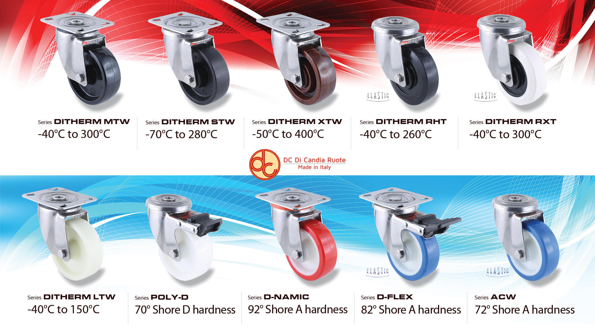 A variety of industrial caster wheels with metal brackets are displayed in two rows, each labeled by series name and temperature or hardness specifications, on a red and blue abstract background.