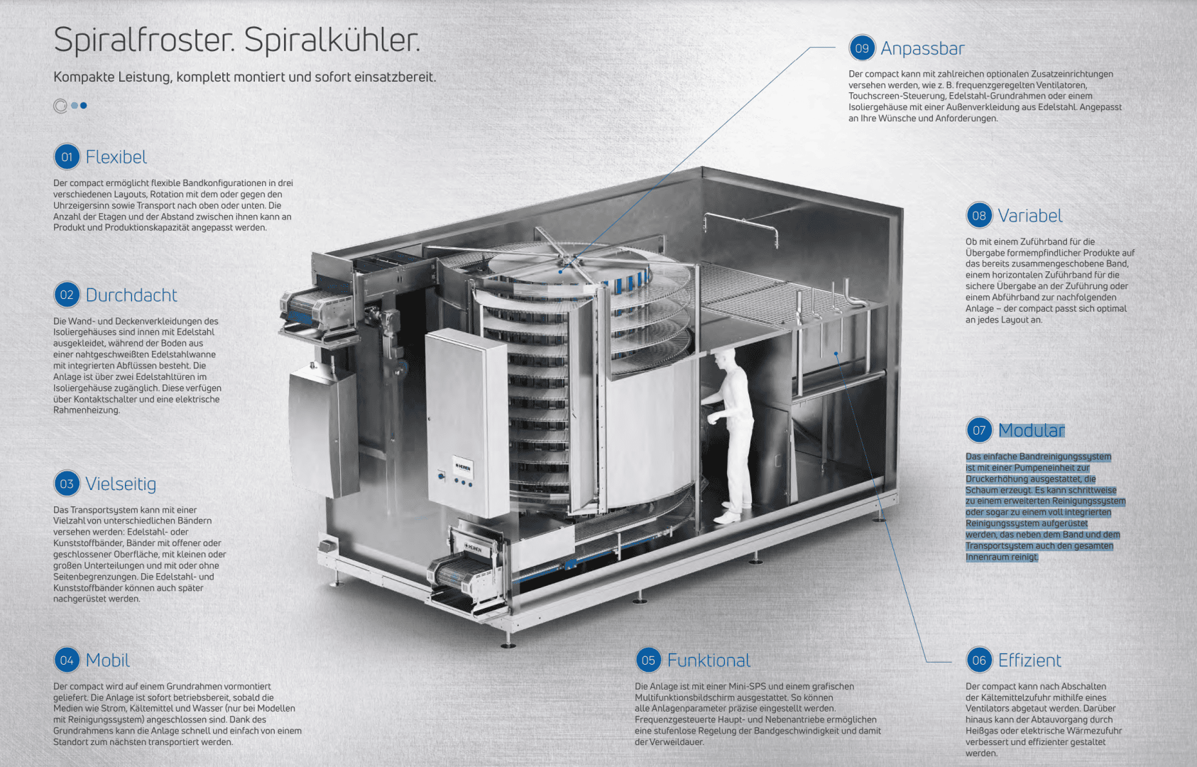 3D-Diagramm eines Spiralgefriergeräts mit beschrifteten Merkmalen, das einen Querschnitt zeigt. Zur Veranschaulichung steht eine menschliche Figur darin. Blaue Symbole und deutsche Beschreibungen heben Flexibilität, Effizienz und modularen Aufbau hervor.