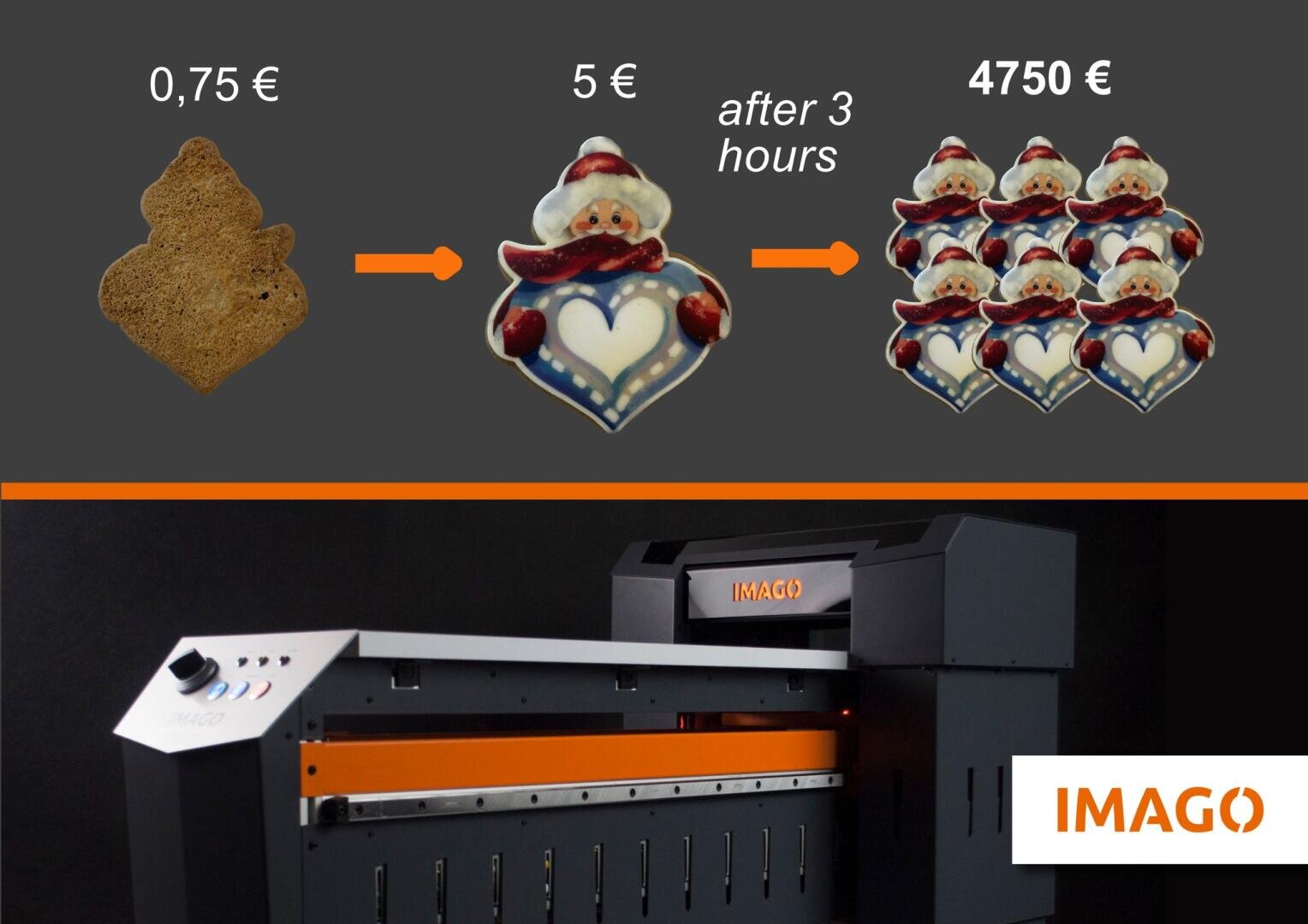 A brown cookie is shown transforming into a decorated snowman cookie, then multiplying into many cookies. Prices above each stage are 0.75€, 5€, and 4750€ (after 3 hours). Below is an IMAGO-branded machine.
