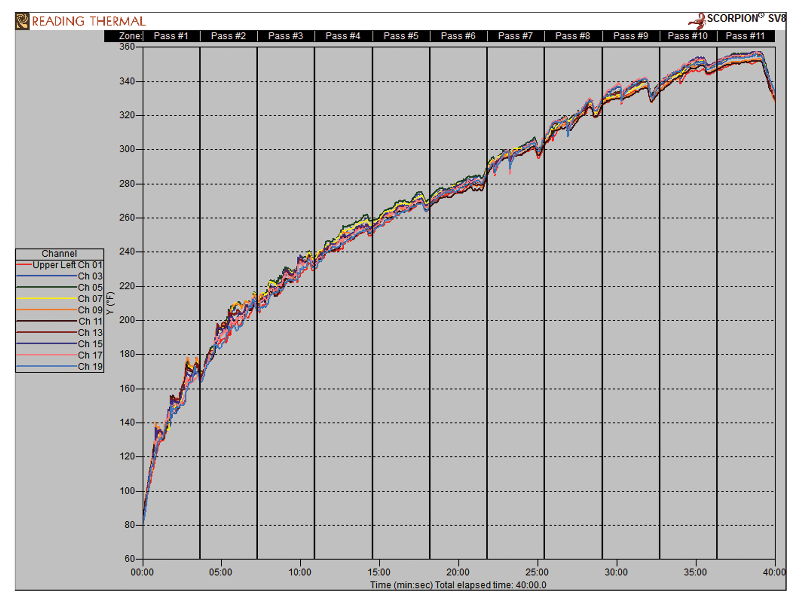 Page 11 chart.png (1.4 MB)