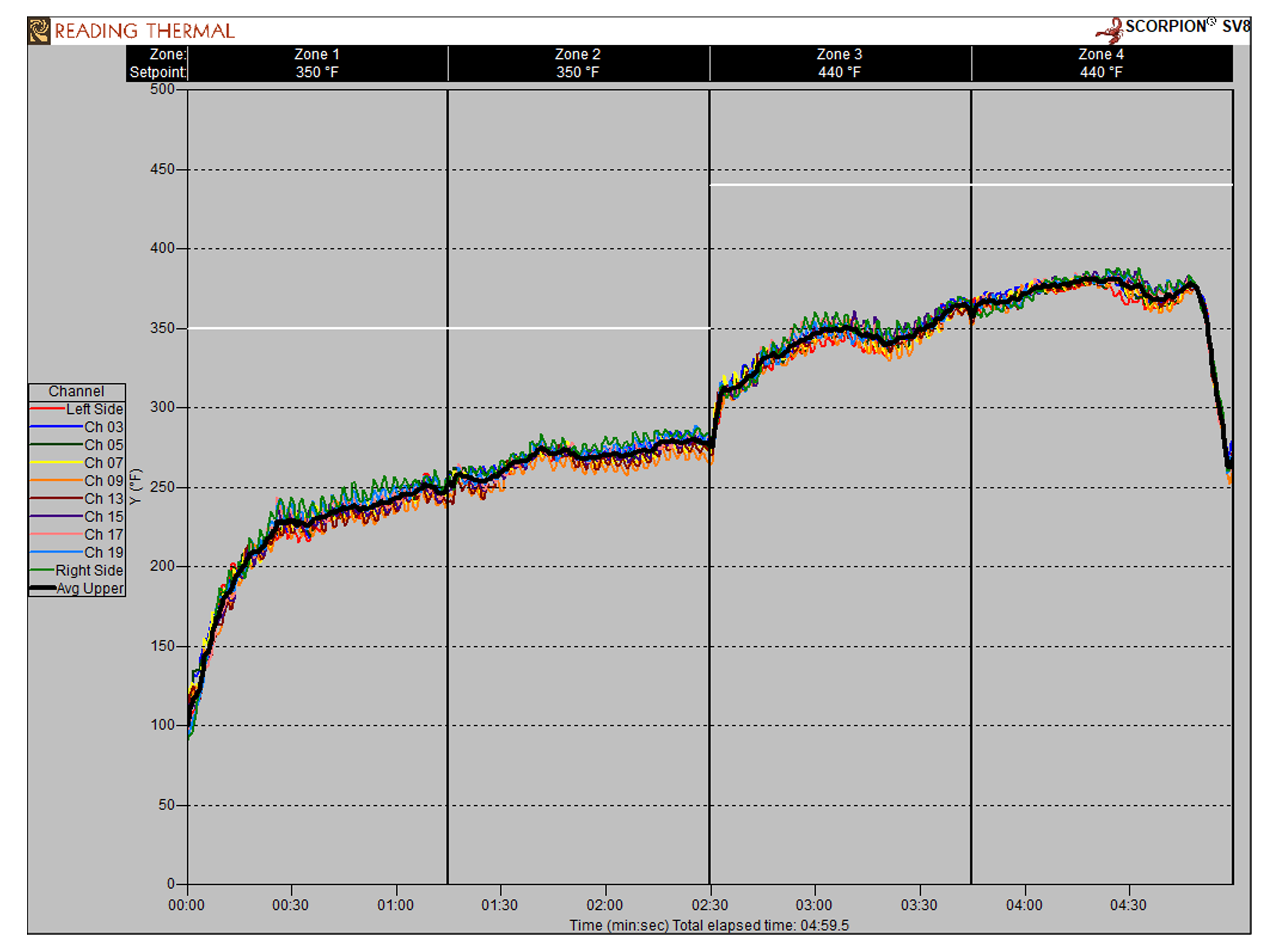 Page 9 chart.png (0.8 MB)