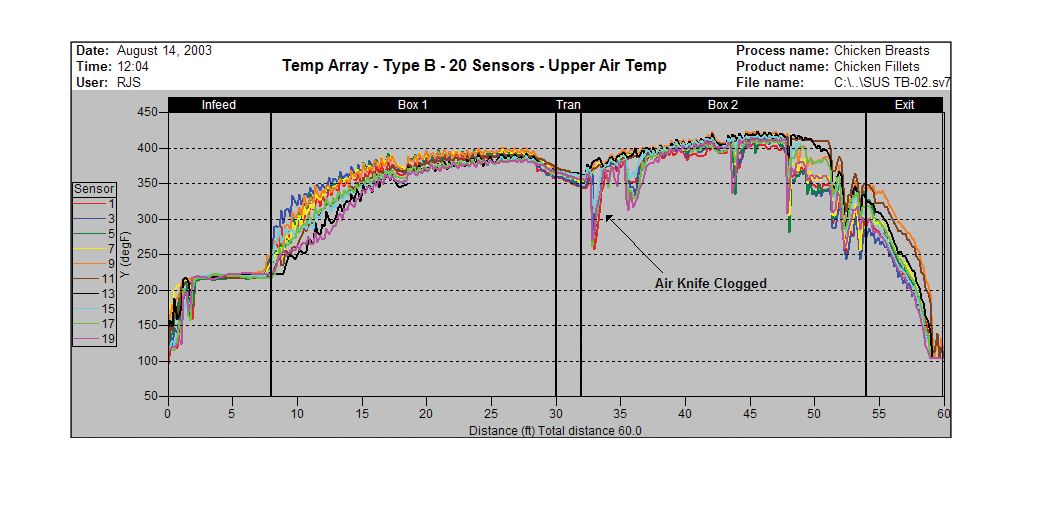 Temp Array - Type B - 20 Sensors - Upper Air Temp
