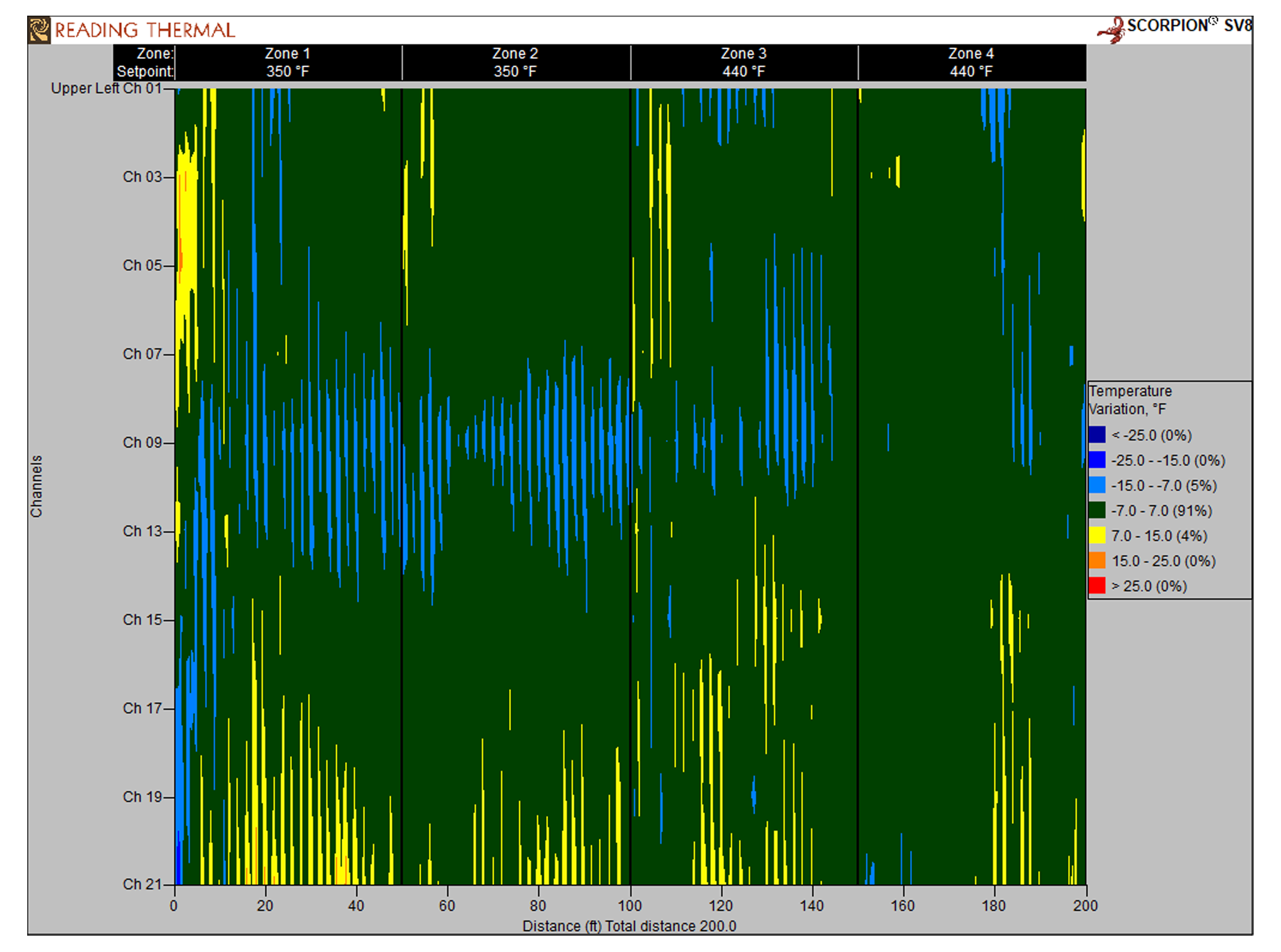 Page 10 chart.png (0.6 MB)