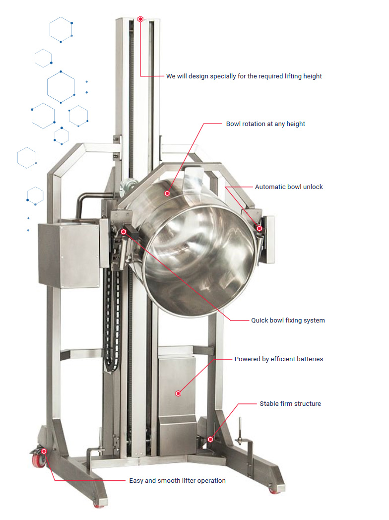 A stainless steel industrial lifting machine with labeled features, including a rotating bowl, automatic bowl unlock, quick fixing system, battery power, stable frame, easy operation, and custom height design.