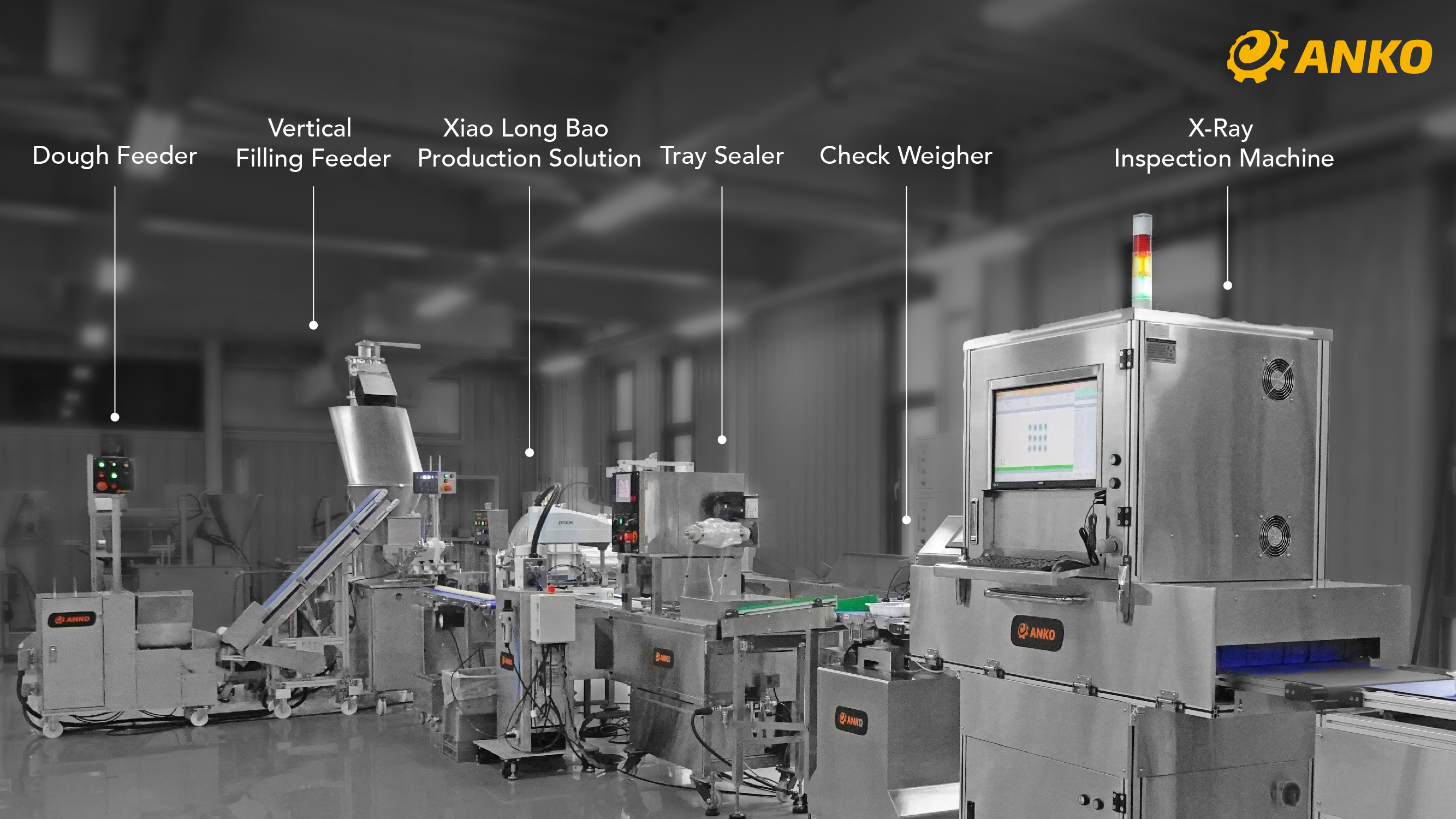 A production line in a factory shows machines labeled from left to right: dough feeder, vertical filling device, Xiao Long Bao production solution, tray sealer, checkweigher and X-ray inspection machine. The ANKO logo is at the top right.