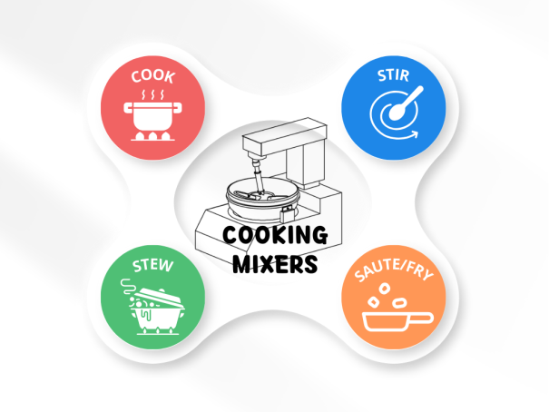 all in one cooking mixer en.png (0.2 MB)